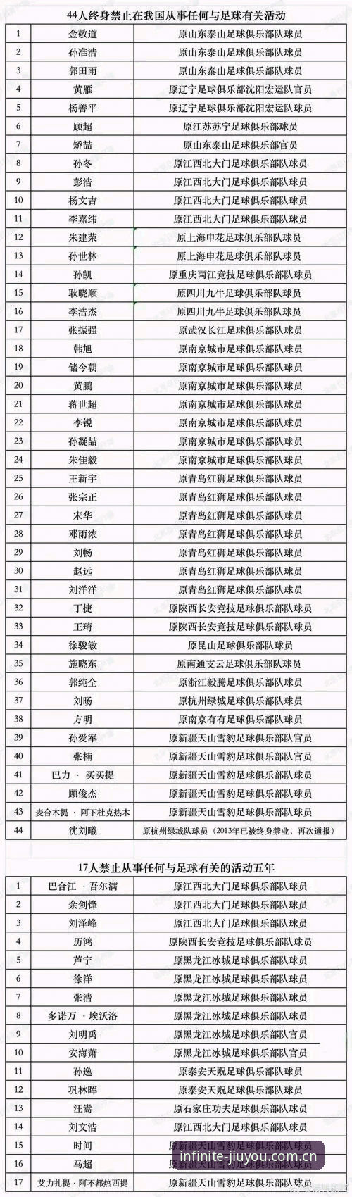 看懂足协第三批禁足名单的实用技巧——九游体育老用户深度解析